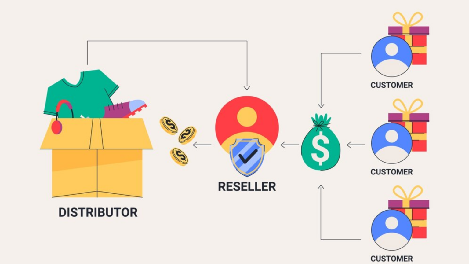 Average Dropshipping Income